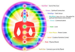 chakras